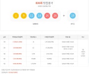 서울·충북 6곳 대박 무슨 일?…836회 로또당첨번호조회 1등 총 5574명