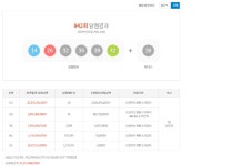 경기·경북 행운 활짝…842회 로또당첨번호조회 1등 총 5635명