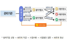 무역협회, 40억 규모 바우처로 스타트업 해외진출 지원