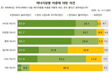 [기자수첩]친재생에너지진영, 뷔페식 해석 지양해야