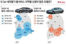 케이카, 내차팔기 홈서비스 신청 최다는 그랜저HG