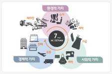 SK이노베이션의 스타 사회적기업, 국내외서 주목 받아