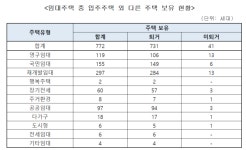 민경욱 "SH 임대주택 거주자 중 731가구, 거주 중 다른 집 소유해 퇴거"
