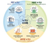 등·초본·신분증 스마트폰 속으로...디지털 정부혁신 본격화