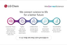 LG화학, 뉴 비전 발표…사업분야·조직문화 변혁 박차