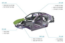 현대제철, 고강도강 브랜드 울트렉스 론칭