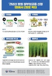 국립종자원, 올해 호밀 종자 신청 접수