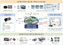 문승욱 산업부 장관, 삼성SDI서 이차전지 전략 논의