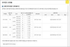 한라, ‘광양 한라비발디 센트럴마크’ 아쉬운 청약 성적표