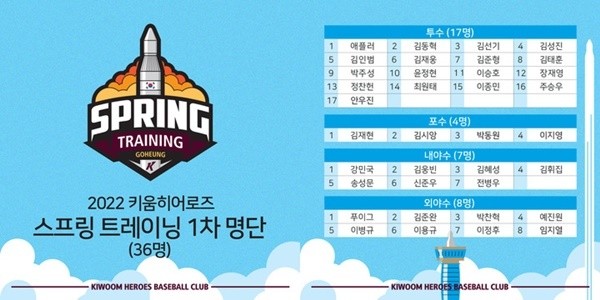 퓨처스팀, 대만 가오슝서 2025시즌 스프링캠프 착수