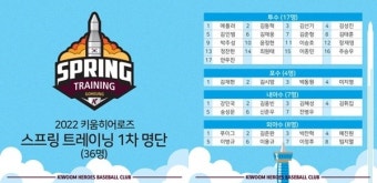 키움 히어로즈, 스프링캠프 명단 발표…1군 46명 2월3일부터 고흥→강진서 훈련