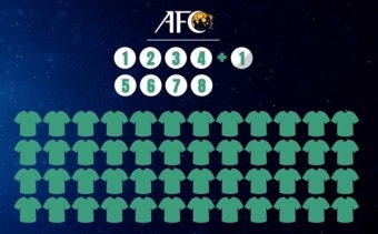 한국, 11회 연속 월드컵 본선 예약? 2026 월드컵 AFC 몫 본선 티켓 '8.5장' 확대