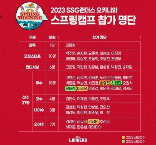 롯데, 2차 일본 스프링캠프 시작! 일본 프로 야구팀과 시범경기 치를 예정.