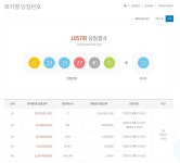 로또 2등 당첨 무더기 논란에…복권위 조작은 불가능