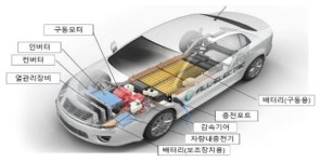 전기차모터용 ‘희토류 영구자석’ 국내 첫 생산