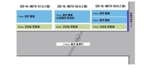 두산건설·HL디앤아이한라, 최고 수준 층간소음 인정바닥구조 신규지정