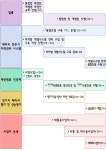 신차에 재제조 배터리 사용…정부, 사용후 배터리 산업 육성