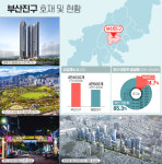 환골탈태 부산 진구, 대형 개발 통해 부산 새 중심으로