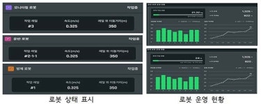 ‘1농장-1로봇 시대’로…농업로봇, 통합관리·산업표준화 개발