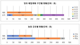개사육농장 10곳 중 7곳 문 닫았다
