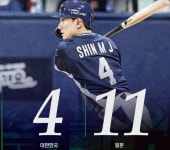 한국 야구, 일본에 10연패 수모…안현민·송성문 홈런에도 투수진 붕괴, 4-11 역전 대패