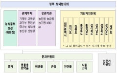 국내 최초 ‘그린바이오 벤처캠퍼스’ 익산서 준공식