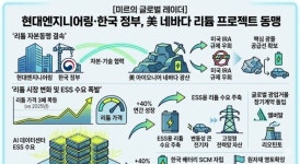 [미르의 글로벌 레이더]현대엔지니어링, 美아이오니어와 리튬 프로젝트 동맹…가격 3배 폭등속 원자재 영토확장