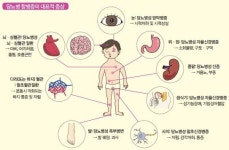 무서운 ‘당뇨병 합병증’의 대표적인 증상은?