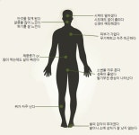 [당뇨병 바로 알기] 국민 성인병 당뇨병에 대한 오해와 진실