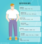 남성들이 알고 싶어하는 비뇨기과 질환, ‘발기부전’