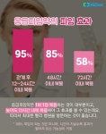 응급피임약, 이것만은 기억하자