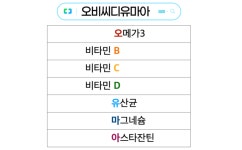 건강검진 적신호?... 기초 건강 챙기는 영양소 7 오비씨디유마아