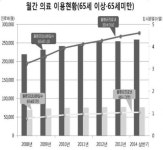 가짜환자·유령 의사가 떠도는 곳…노인의료 적폐 드러낸 엉터리 요양병원