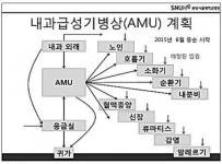 분당서울대병원, 호스피탈리스트 중심 ‘내과급성기병상’ 운영
