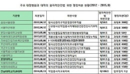 대학병원 등 원자력안전법 위반으로 행정처분…“방사선 안전관리 소홀”