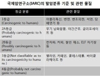 야간근무는 2급 발암물질로 지정됐는데, 밤근무 전담 간호사라니…