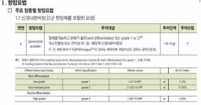 신경내분비종양 환자 약값 부담 줄어…‘소마툴린 오토젤’ 급여 적용