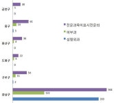 강남에는 김영재의원 같은 곳이 수두룩하다