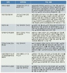 공약이 될지, 공약(空約)이 될지…