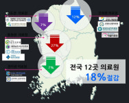 이지메디컴 지방의료원 12곳 GPO 위탁 후 구매예산 36억 절감