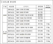 서울시, 만성질환 밀착관리 보건소 건강관리센터 확대 운영