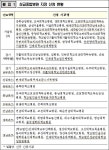 상급종합병원 지정 51곳 신청...칠곡경북대∙삼성창원병원 등 도전