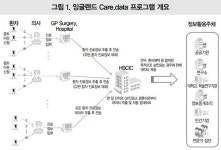 복지부가 벤치마킹한 英 보건의료 빅데이터 플랫폼, 이미 작년에 멈췄다