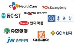 주요 제약사, 올해 1분기 실적 기분좋게 출발