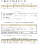 고가항암제 급여 방안, 건강보험 국민참여위에 물었더니...