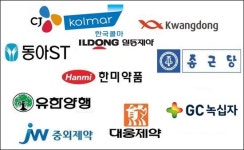 10대 제약사, 작년 총 매출 10조 돌파...줄줄이 1조 클럽 진입