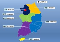 동네의원, 천식 진료 흡입스테로이드 처방률 낮아