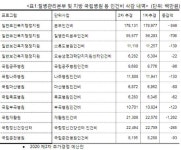 질병관리본부 직원들, 격무 시달리고 연가보상비도 전액 삭감된다