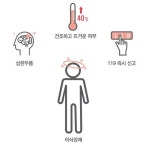 초여름 무더위 시작돼...일사병 등 온열질환자 벌써 13명 신고