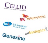 SK바이오사이언스 등 5개사, 코로나 백신 임상 1상 접종 완료